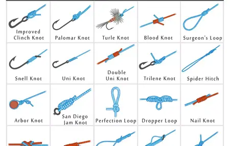 How to Tie Fishing Knots