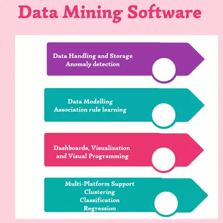 How to Use a Data Mining Software