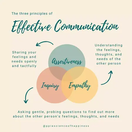 How to Be More Effective in Your Communication
