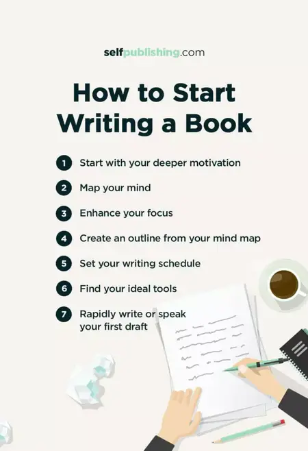 How to Get Started with Writing