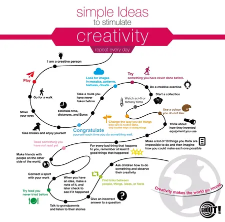 How to Develop Your Creative Thinking
