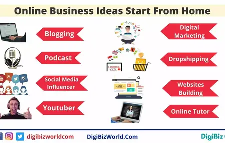 How to Build a Successful Online Business from Home