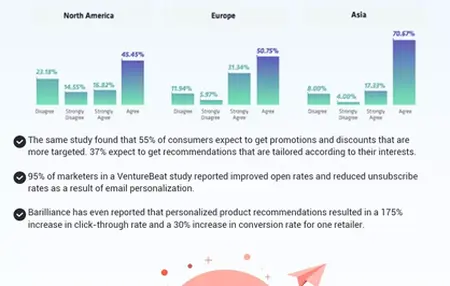 How to Improve Your Email Marketing