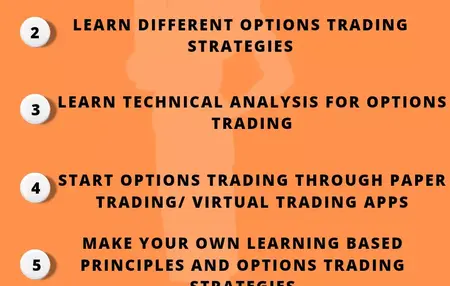 How to Learn to Play Options Trading