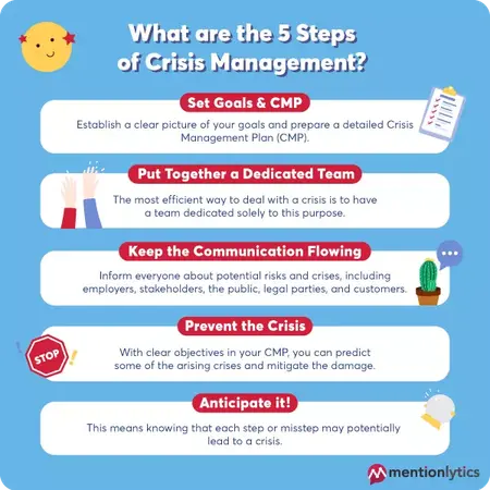 How to Handle a Crisis Effectively