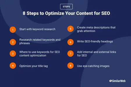 How to Optimize content for SEO