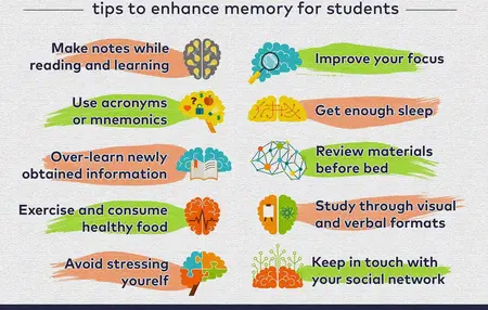 How to Improve Your Memory for Dates