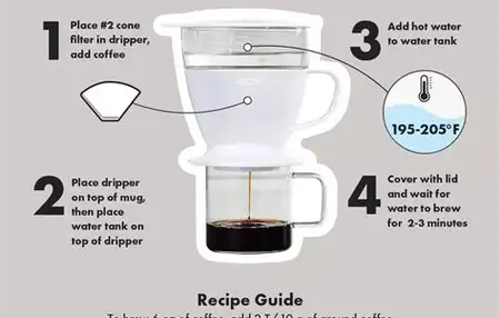 How to Make a Perfect Cup of Coffee