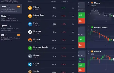 How to Trade Cryptocurrency