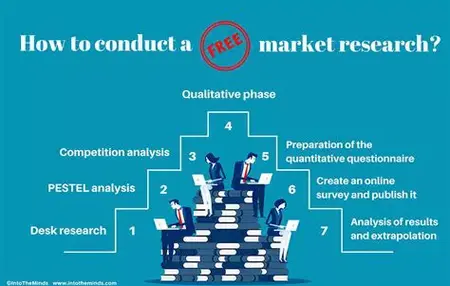 How to Conduct a Market Research