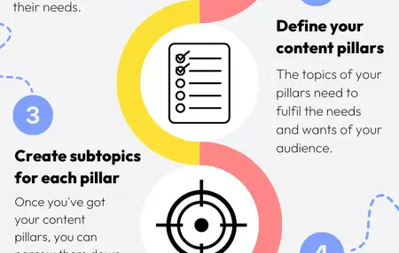 How to Create a Content Strategy for Social Media