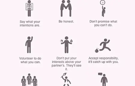 How to Be a Better Partner
