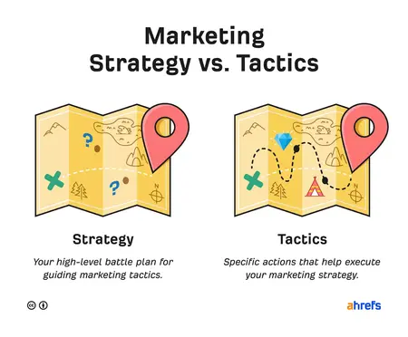 How to Create a Winning Marketing Campaign