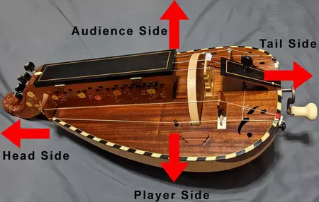 How to Learn to Play the Hurdy-Gurdy