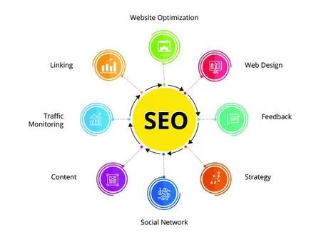 How to Get Started with SEO
