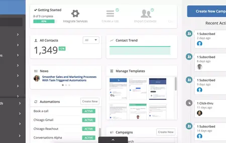 How to Use ActiveCampaign for Email Marketing