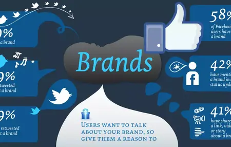 How to Build a Successful Brand on Social Media