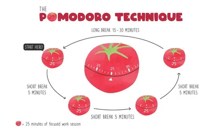 How to Make a Pomodoro Technique