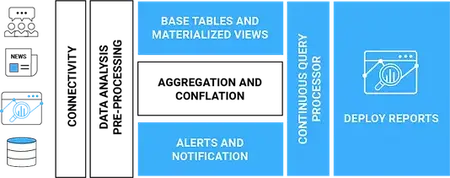 How to Use a System Optimization Program