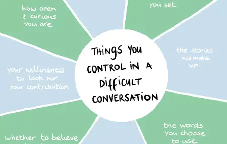 How to Handle a Difficult Conversation