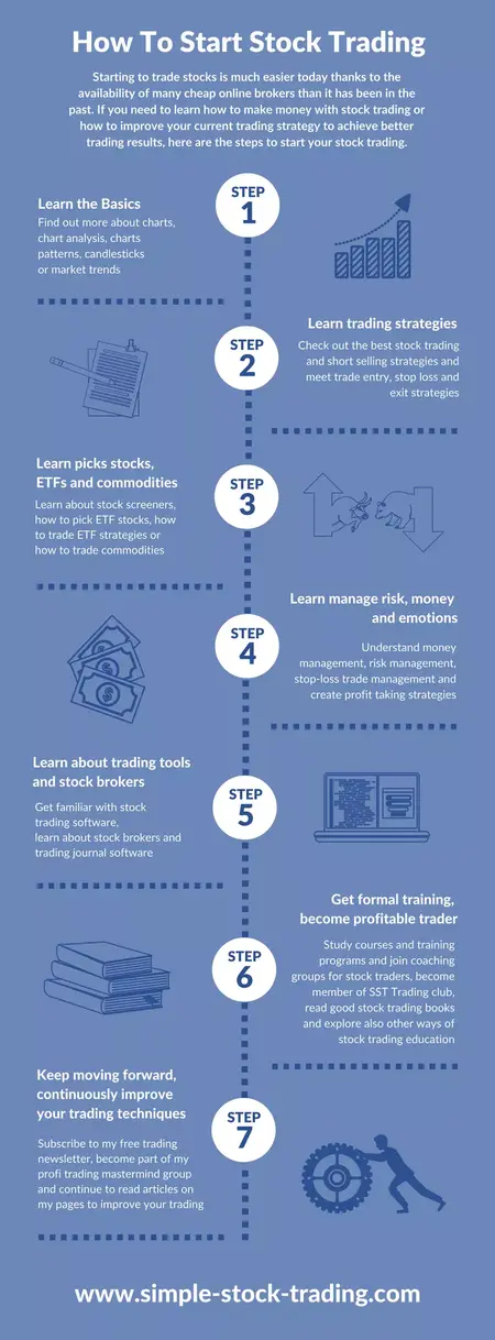 How to Get Started with Stock Trading