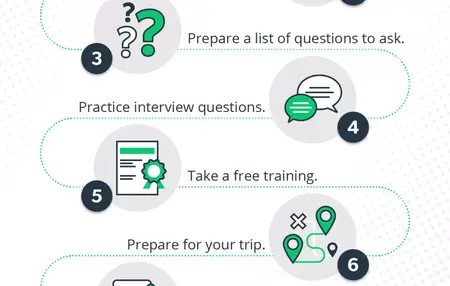 How to Prepare for a Job Interview