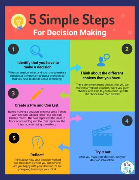 How to Use Decision-Making Skills