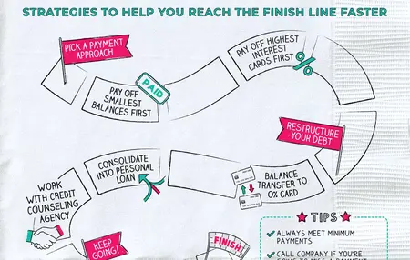 How to Get Rid of Credit Card Debt