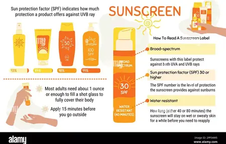 How to Choose the Right Sunscreen
