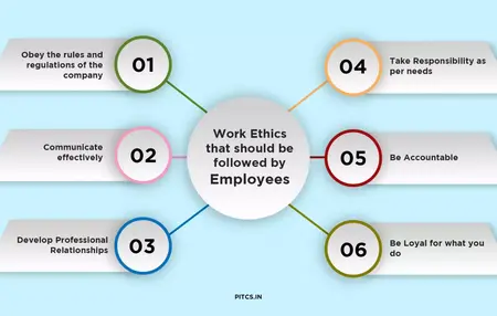 How to Build a Strong Work Ethic