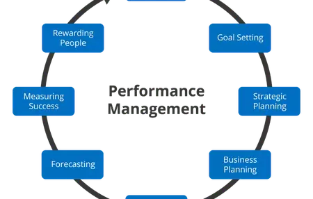 How to Make a Performance