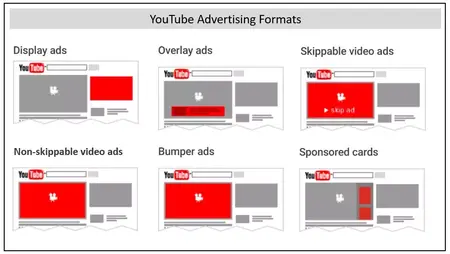 How to Create a Successful YouTube Ads Campaign