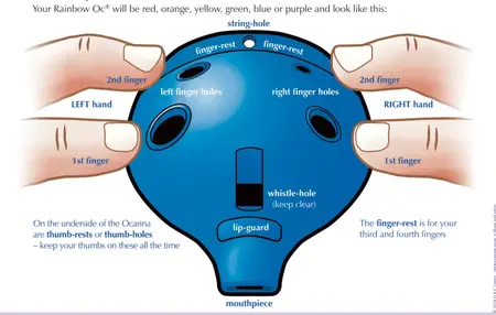 How to Learn to Play Ocarina