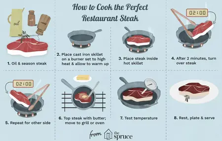 How to Cook a Perfect Steak