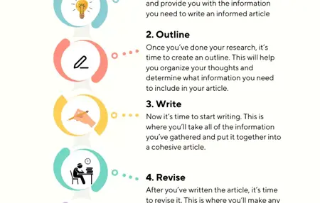 How to Improve Your Writing Skills for Articles