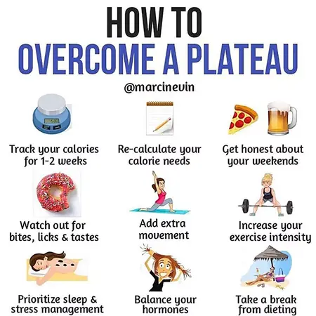How to Overcome a Plateau in Your Fitness Journey