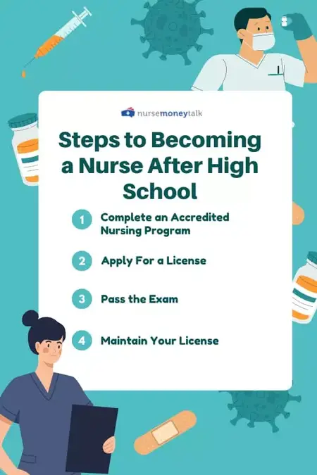 How to be a nurse
