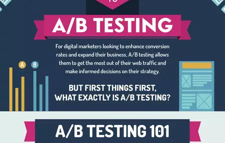 How to Use A/B Testing to Improve Your Website and Marketing Campaigns