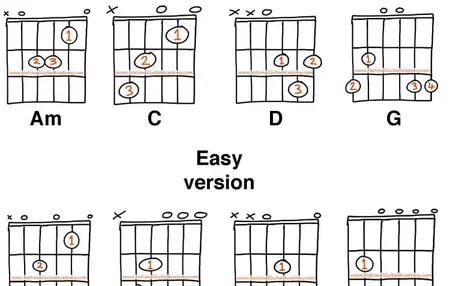 How to Learn to Play Classical Guitar