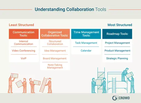 How to Use a Design Collaboration Tool