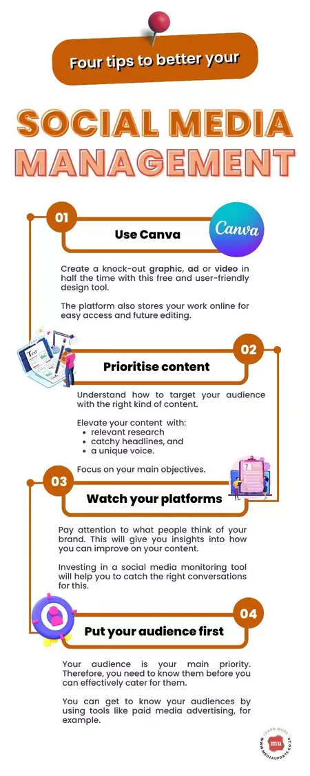 How to Use a Social Media Management Tool