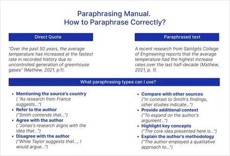 How to paraphrase