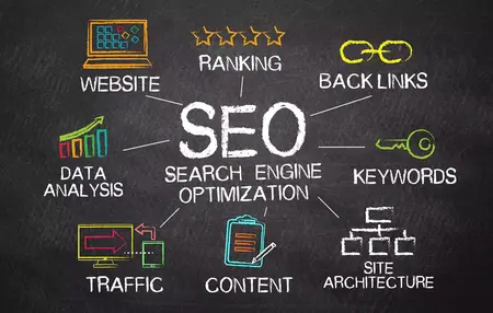 How to Use SEO to Drive Traffic to Your Website