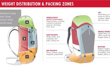 How to Travel the World with a Backpack