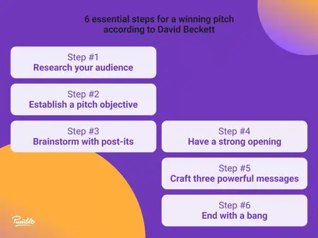 How to Pitch an Idea