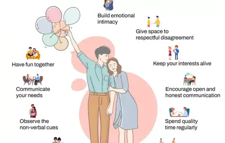 How to Build a Strong Relationship with Your Partner