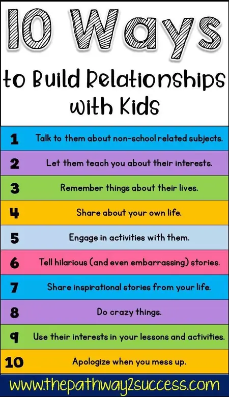 How to build a strong relationship with your kids