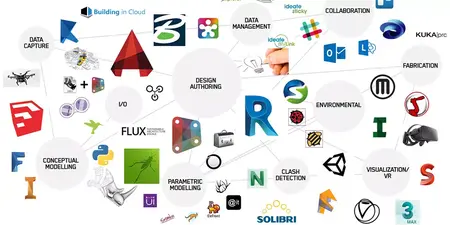 How to Use a BIM Software