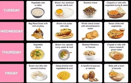 How to Plan a Healthy Diet