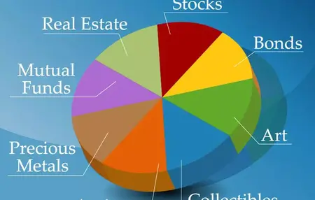 How to Choose the Right Investment Portfolio